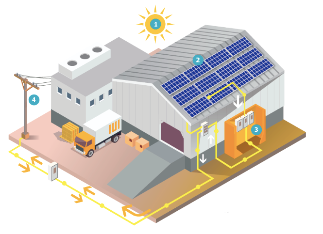 Funcionamiento de los Sistemas Fotovoltaicos