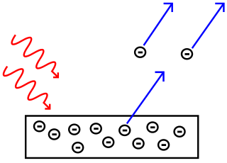 En el efecto fotoeléctrico, la luz (líneas rojas) que incide sobre la superficie de un metal provoca que los electrones salgan expulsados.