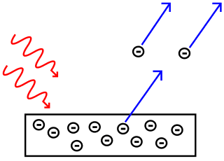 En el efecto fotoeléctrico, la luz (líneas rojas) que incide sobre la superficie de un metal provoca que los electrones salgan expulsados.